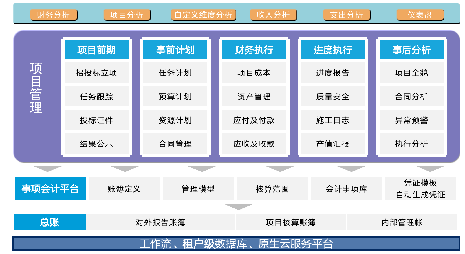 工程项目成本管理的方法