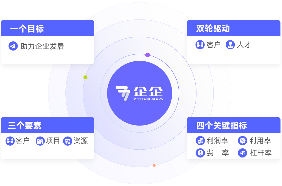 为什么说企企服务业ERP更适合服务企业