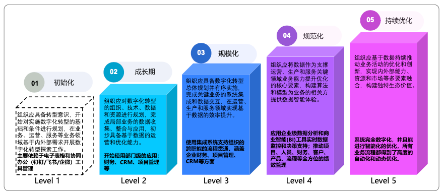 1757292490763765.png 数字化成熟度模型.png